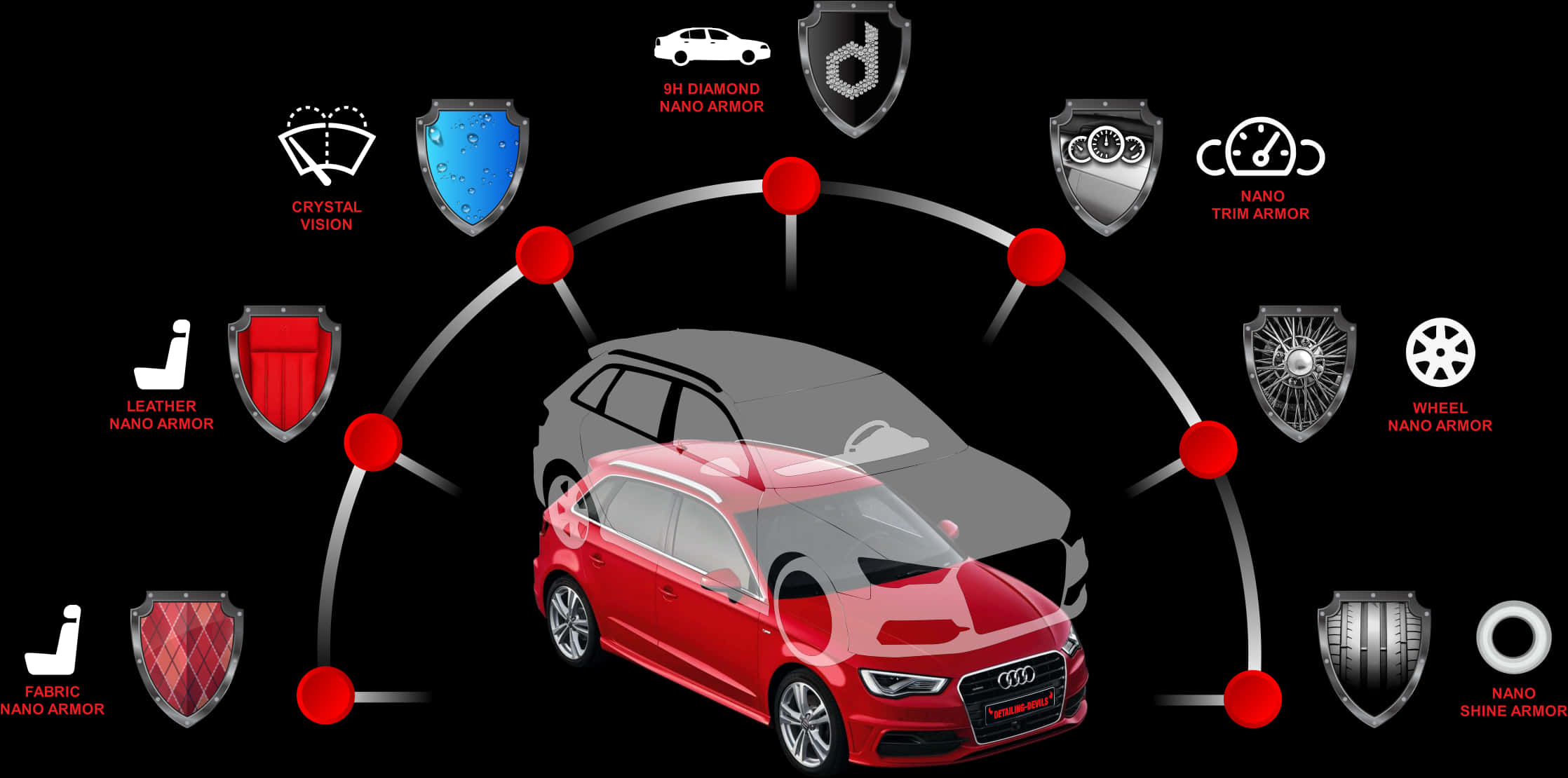Red Audi Car Nano Protection Vector PNG image with a transparent background, free high-resolution download