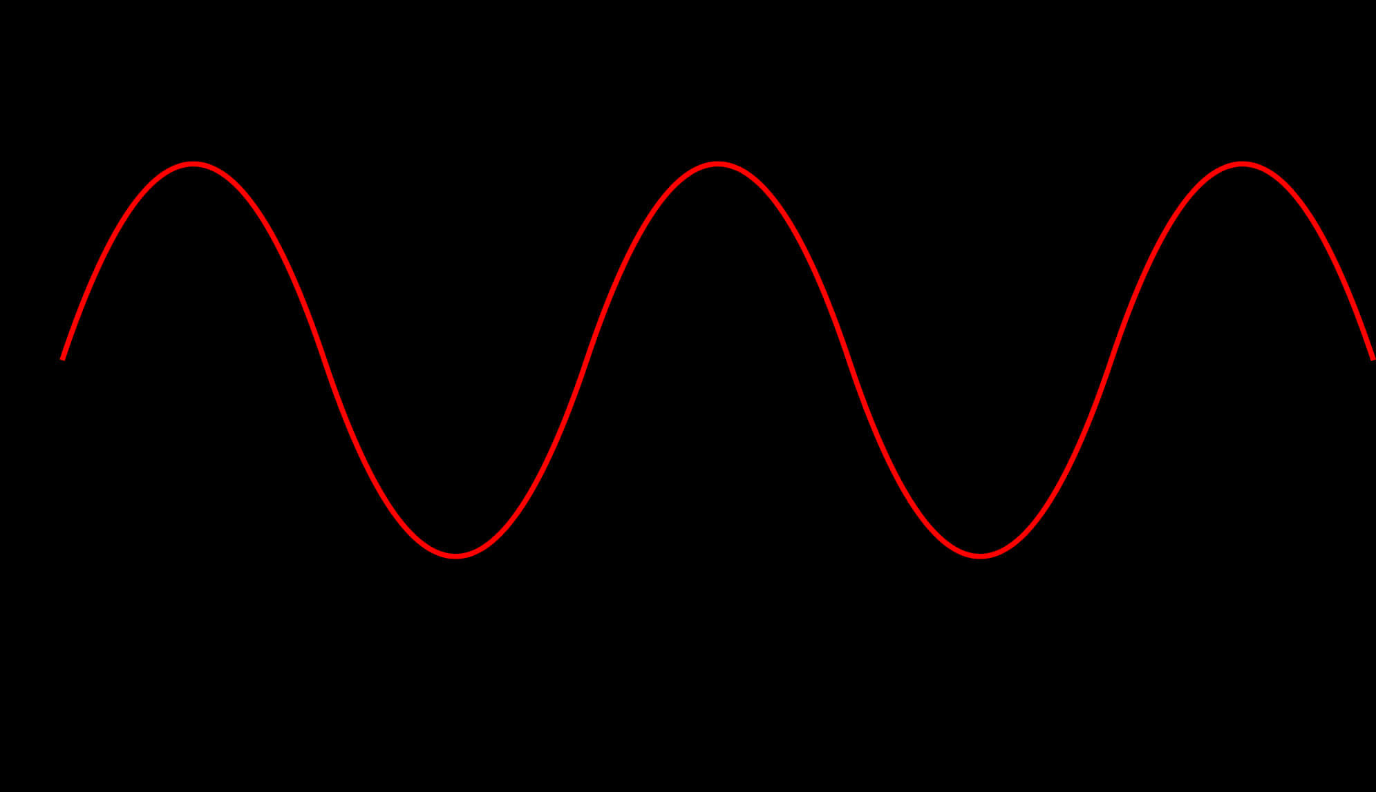 Red Sine Waveon Black Background