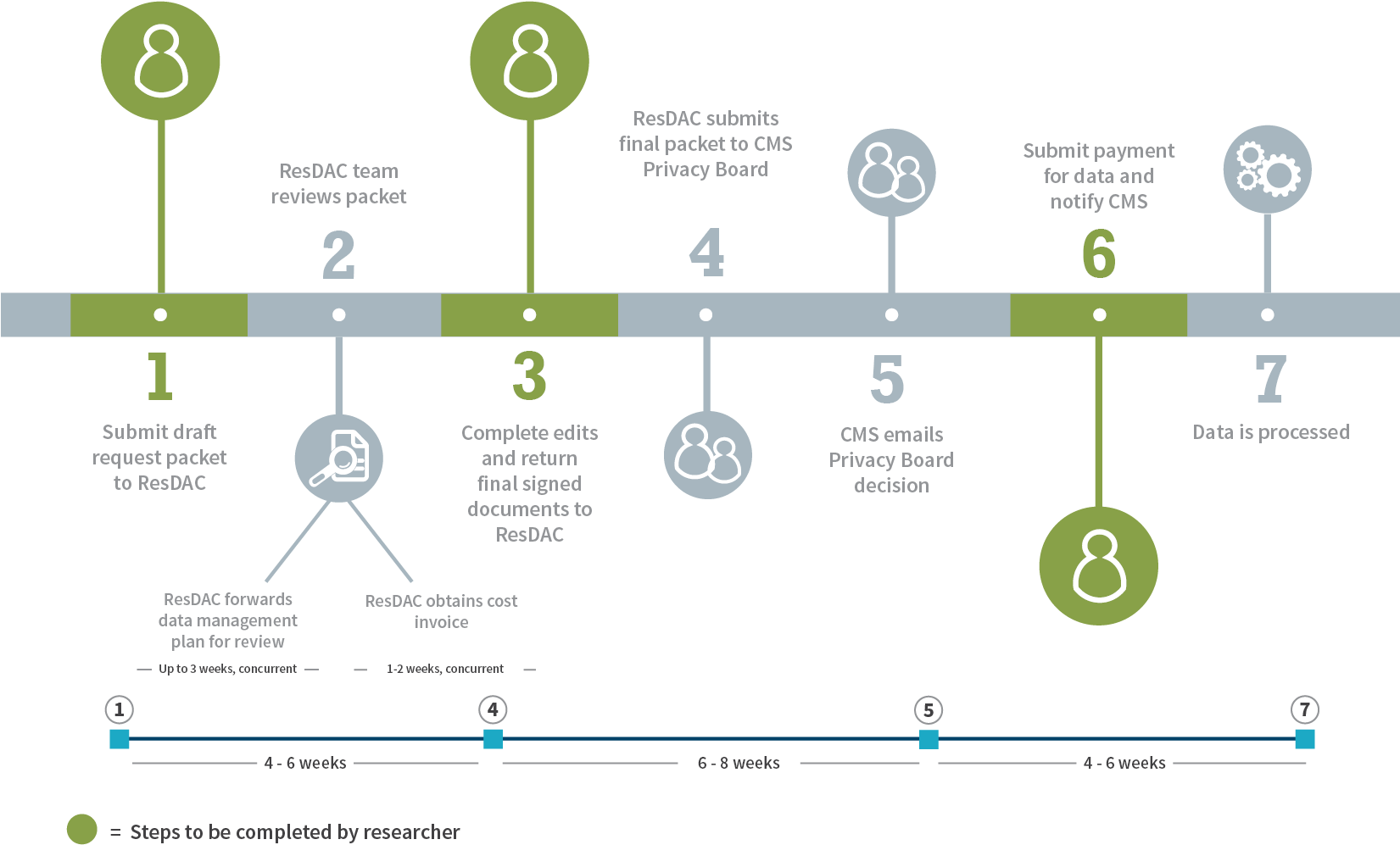 Research Approval Process Timeline PNG with transparent background