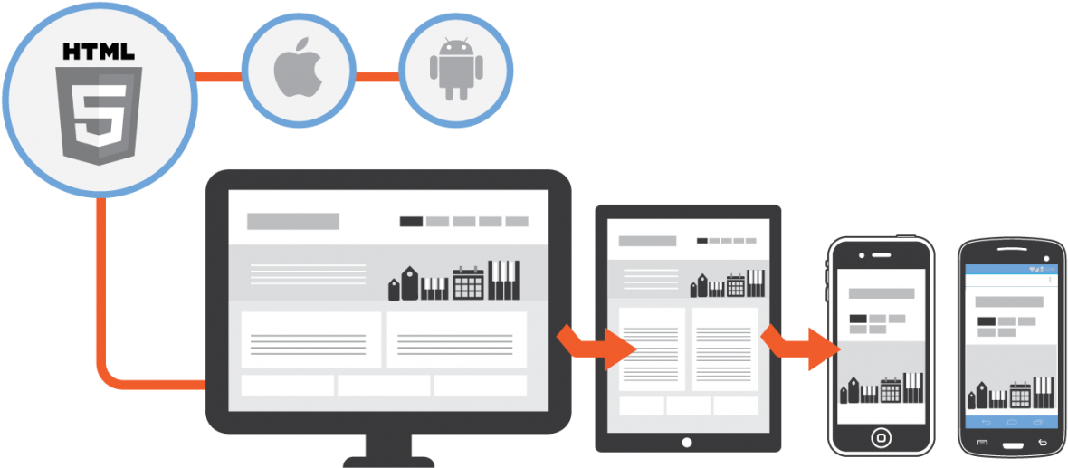 Responsive Web Design Concept PNG with transparent background