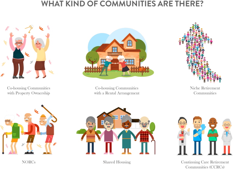 Retirement Communities Types Illustration