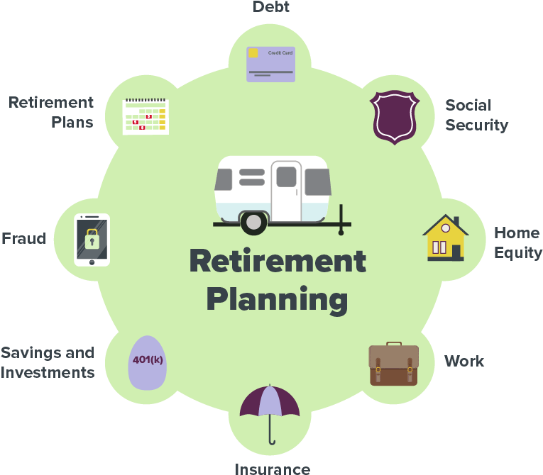 Retirement Planning Elements