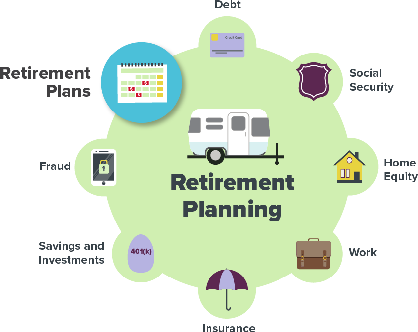 Retirement Planning Elements Infographic