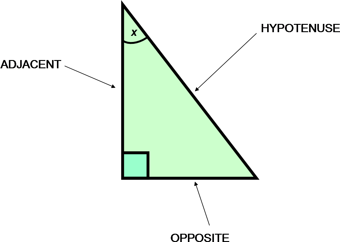 Null - Right Angled Triangle, HD Png Download PNG with transparent background