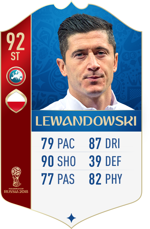 Robert Lewandowski F I F A World Cup2018 Card PNG with transparent background