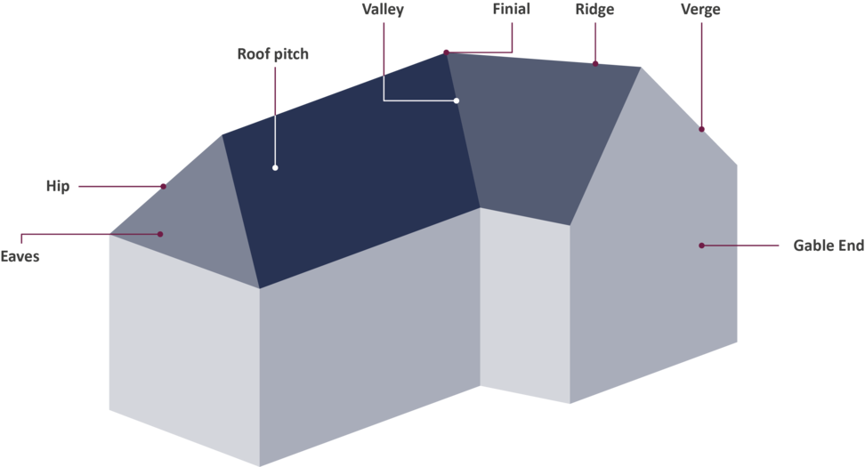 Roof Structure Components Diagram