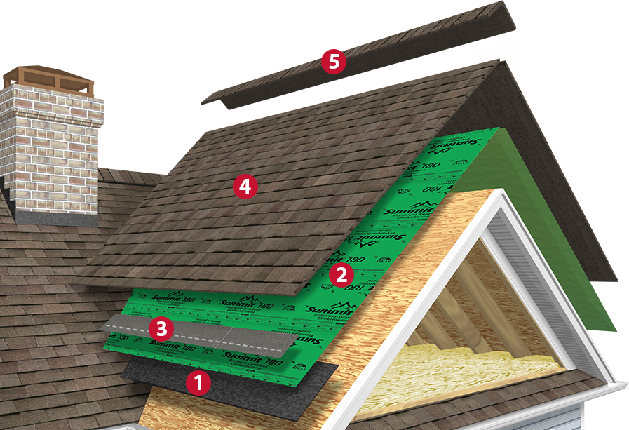 Roofing Components Explained