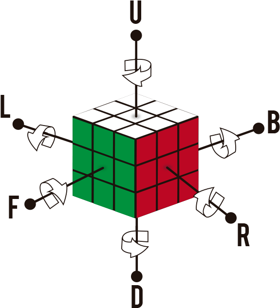 Rubiks Cube Notation Explained