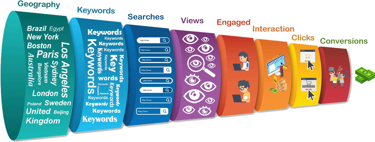 S E O Keyword Researchand User Engagement Process