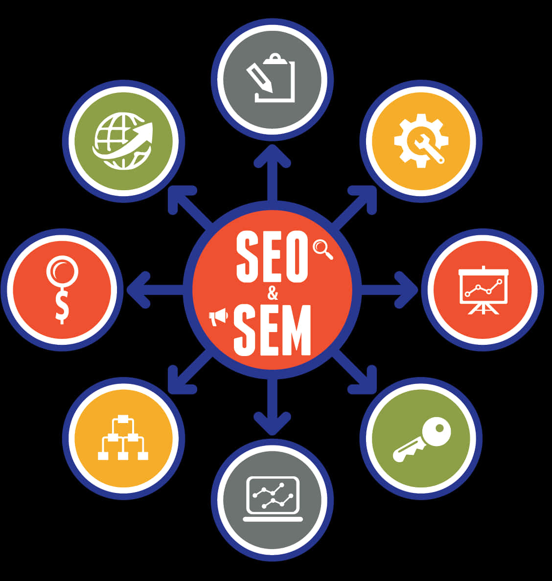 S E Oand S E M Integration Concept PNG image with a transparent background, free high-resolution download