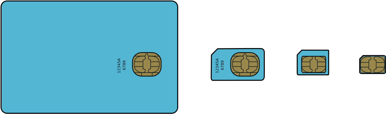 S I M Card Sizes Comparison