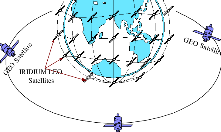 Mixed Constellation Of Iridium And Geo   - Circle, HD Png Download PNG with transparent background