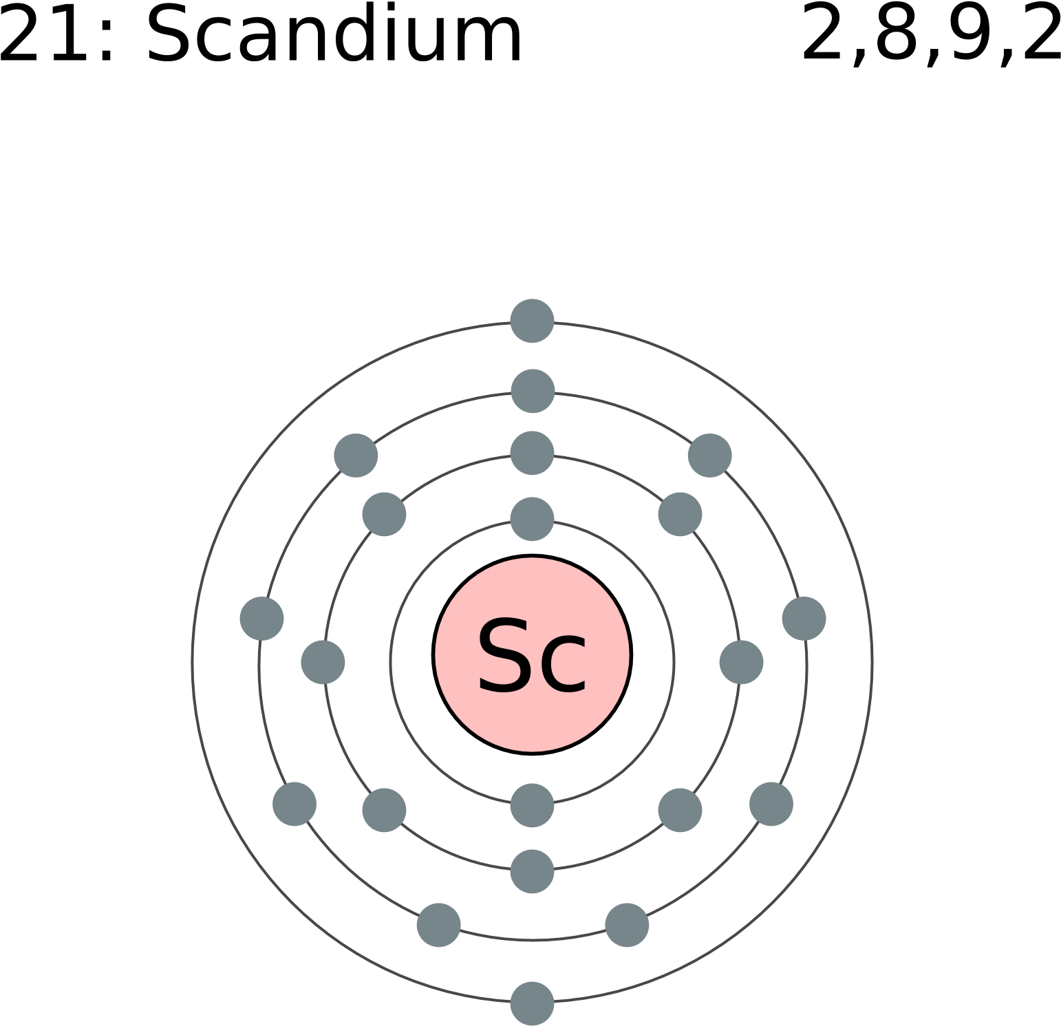 Clip Art File Shell Png Wikimedia - Aluminum Electron Shell Diagram, Transparent Png PNG with transparent background