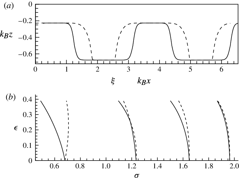 Scientific Graphs Comparison