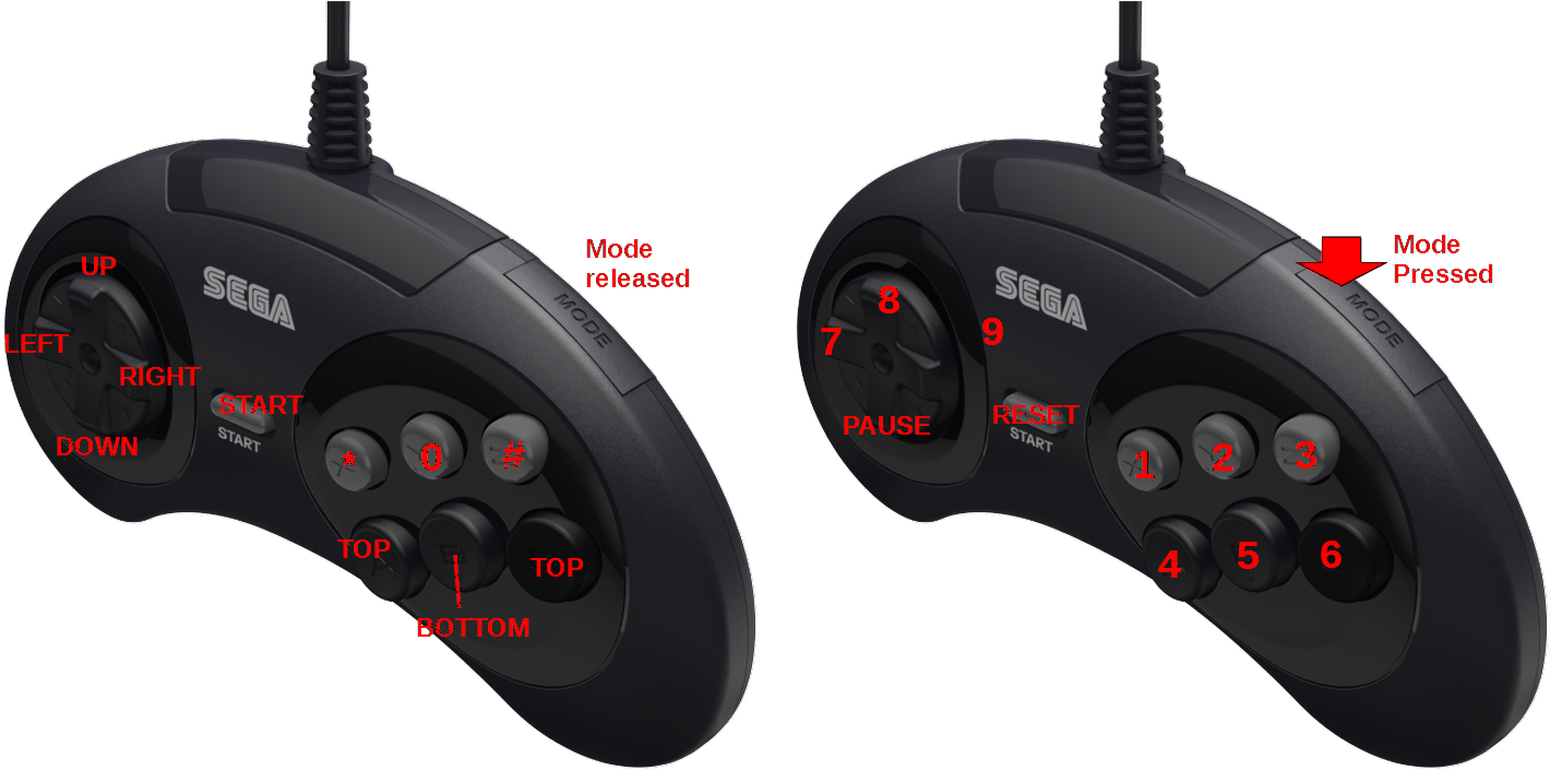 Sega6 Button Controller Comparison