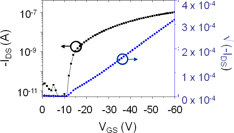 Plot, HD Png Download PNG with transparent background