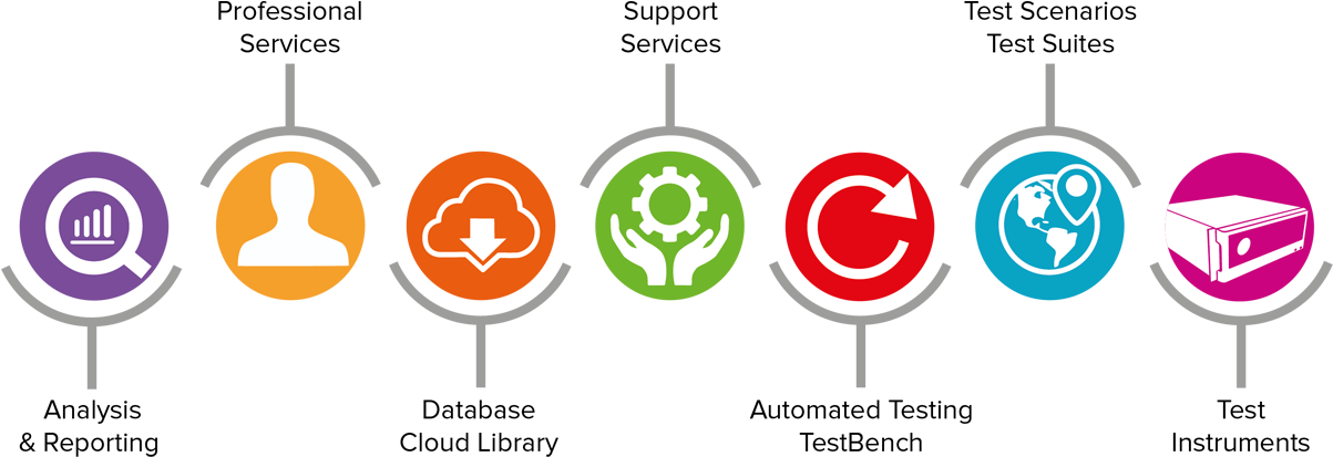 Positioning Solutions Icons - Test Production Environment Icon, HD Png Download PNG with transparent background
