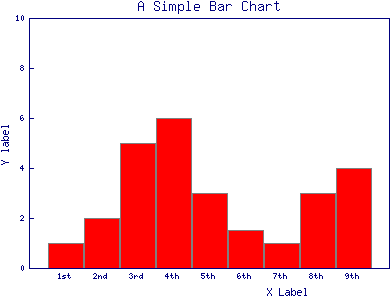 Simple Bar Chart Example