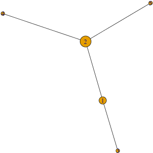 Graph - Graph Of A Function PNG with transparent background