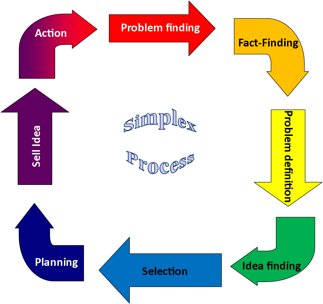 Transparent Problem Solving Png - Process Problem, Png Download PNG image with a transparent background, free high-resolution download