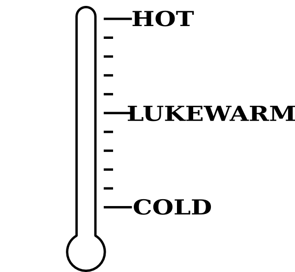 Blank Distress Thermometer Clip Art At Vector Clip - Lukewarm Clipart, HD Png Download PNG with transparent background
