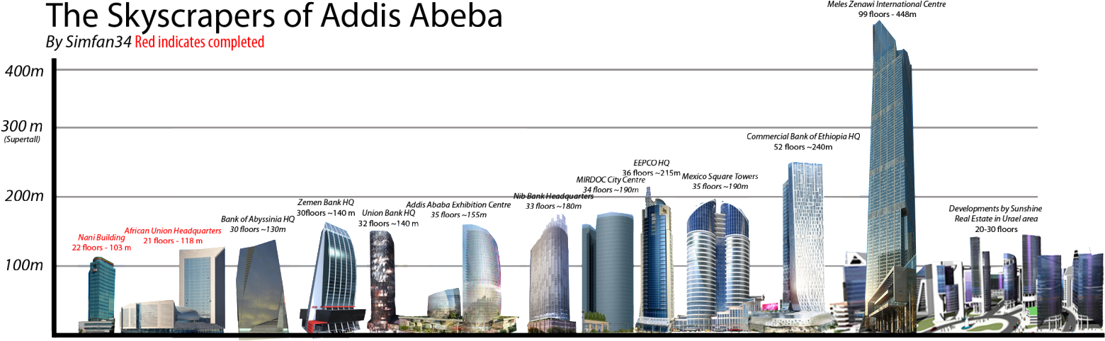Skyscrapers Of Addis Ababa - Tallest Building In Ethiopia, HD Png Download PNG with transparent background