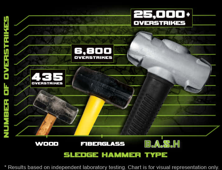 Sledgehammer Durability Comparison Chart PNG image with a transparent background, free high-resolution download