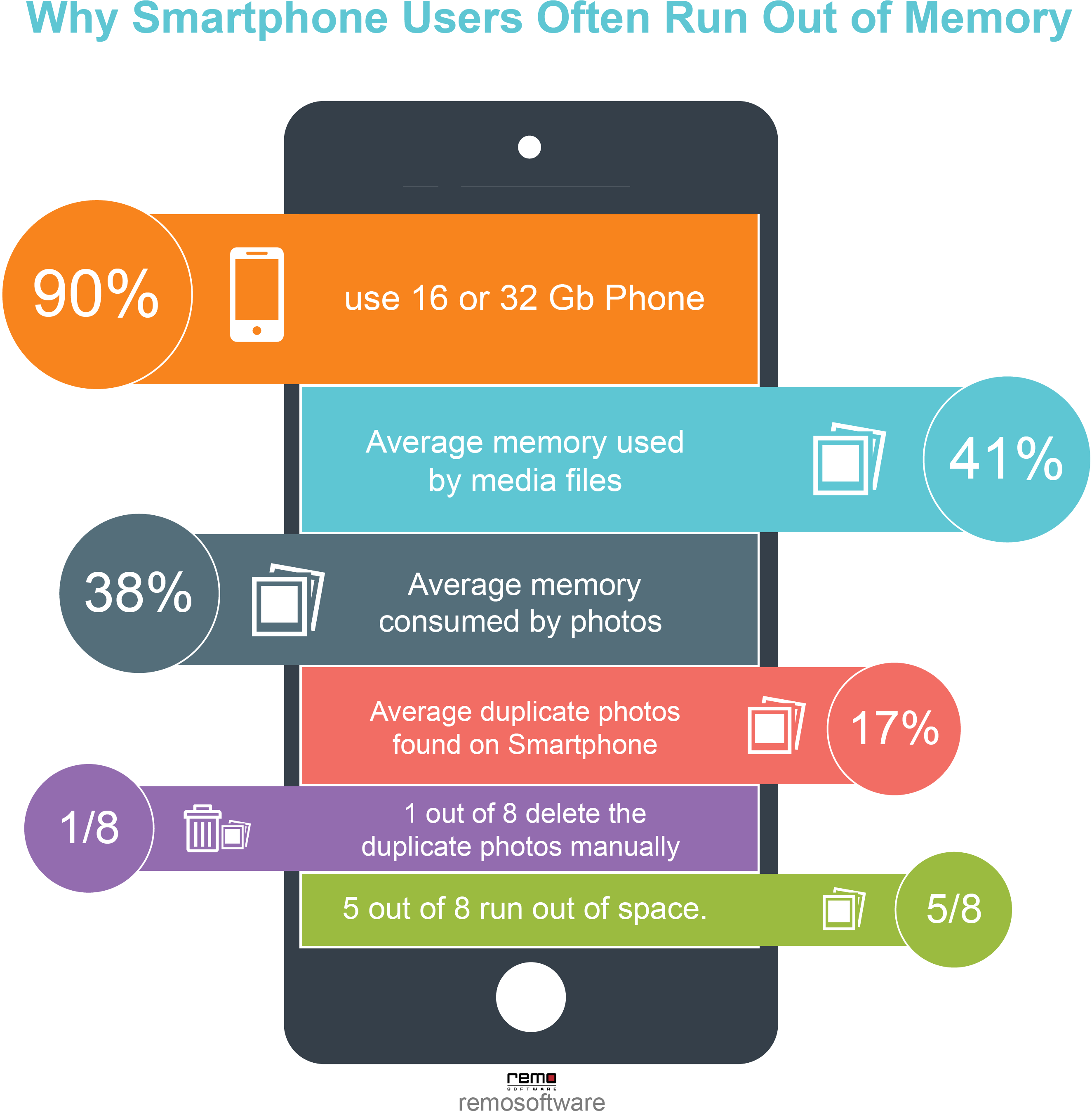 Why Smartphone Users Run Out Of Memory Infographic - Smartphone Users Infographic, HD Png Download PNG with transparent background