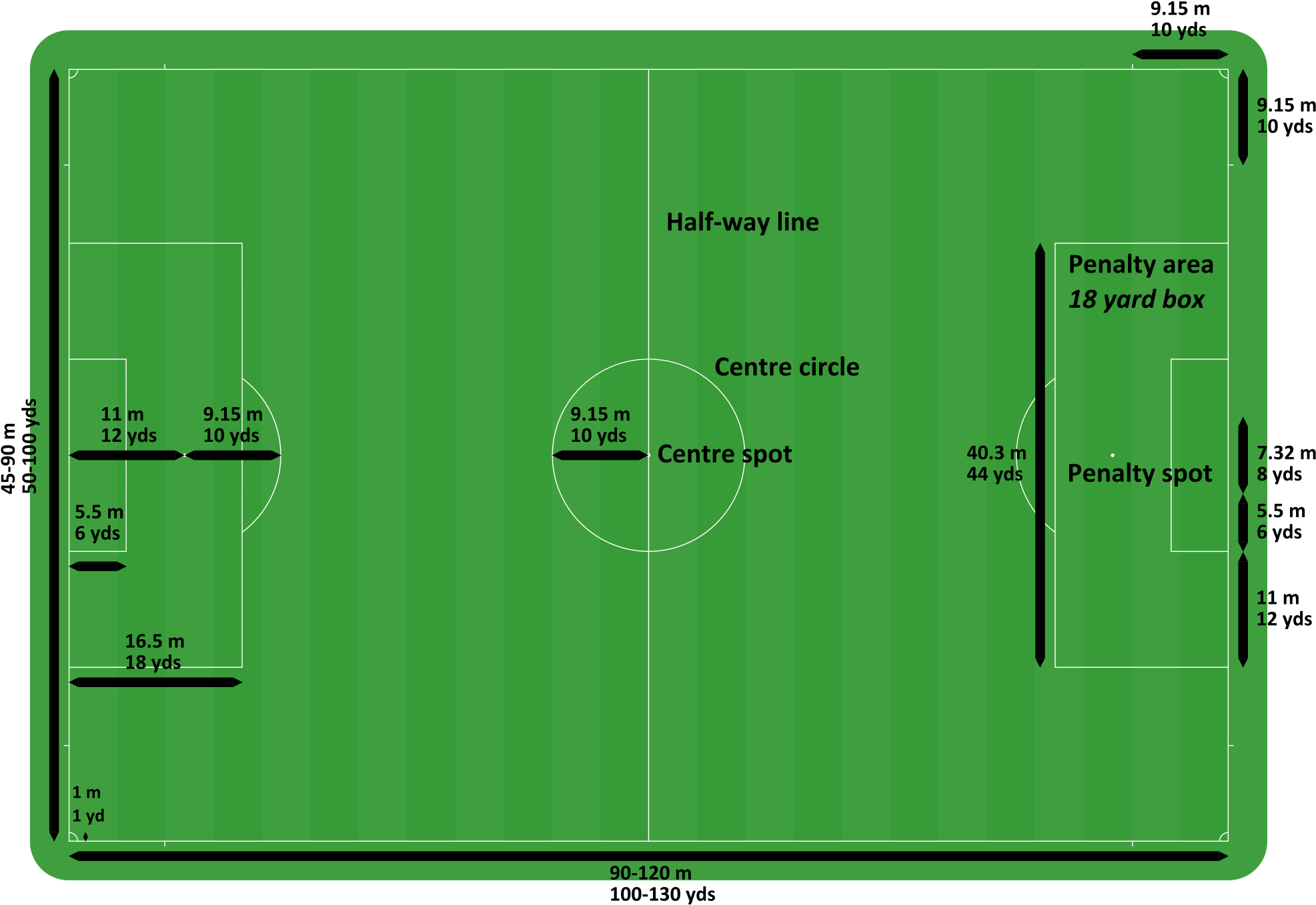 Soccer Field Dimensions Diagram PNG with transparent background