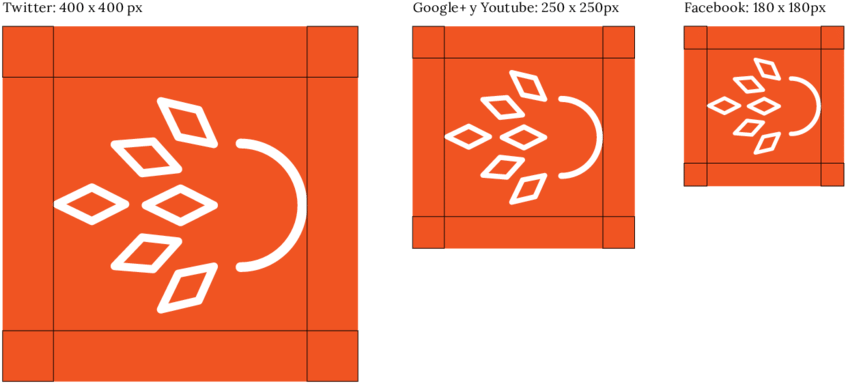 Social Media Image Sizes Comparison