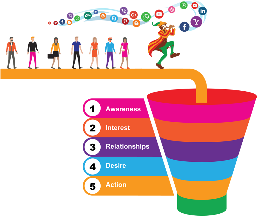 Social Media Marketing Funnel Illustration PNG with transparent background