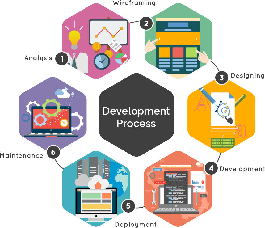 Transparent Developer Png - Web Application Technology, Png Download PNG image with a transparent background, free high-resolution download