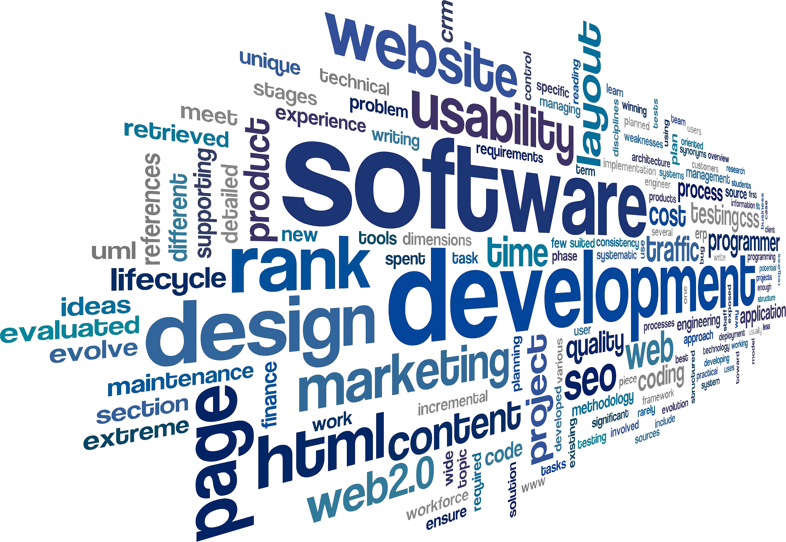 Software Development Word Cloud