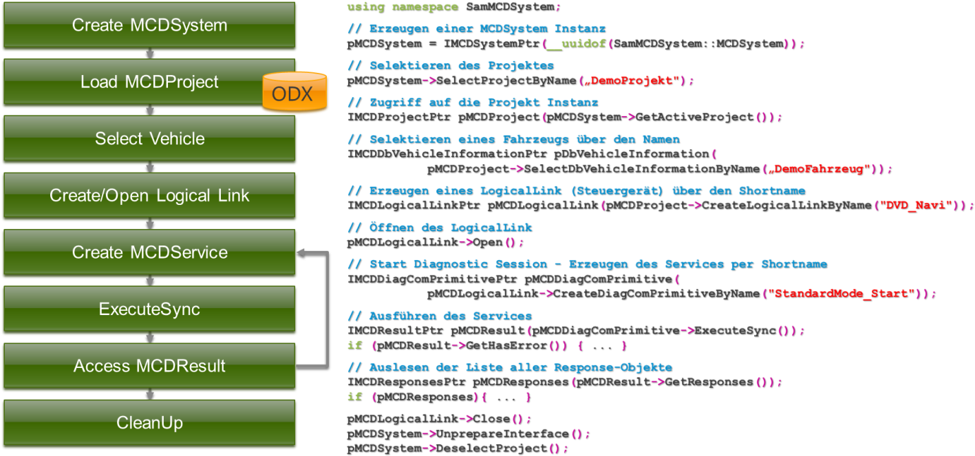 Software Workflow Diagram