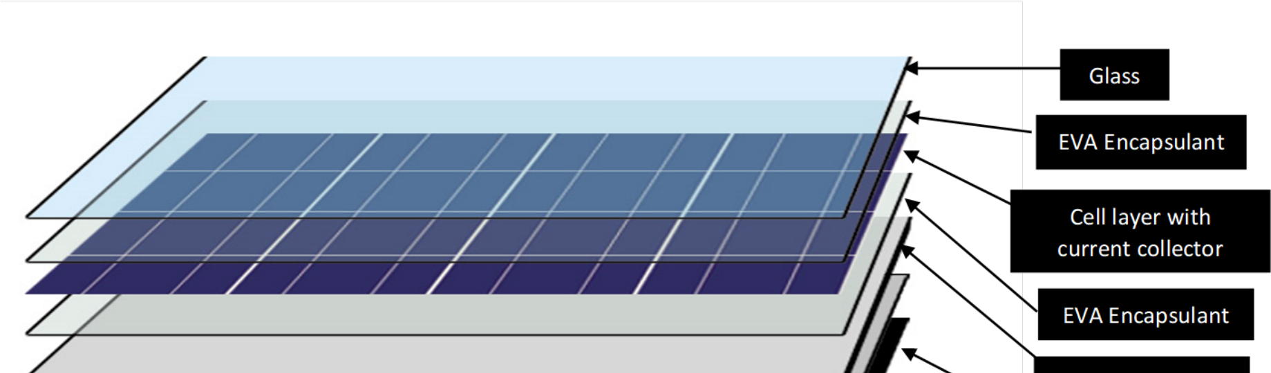 Transparent Solar Panels Clipart - Different Parts Of A Solar Panel, HD Png Download PNG with transparent background