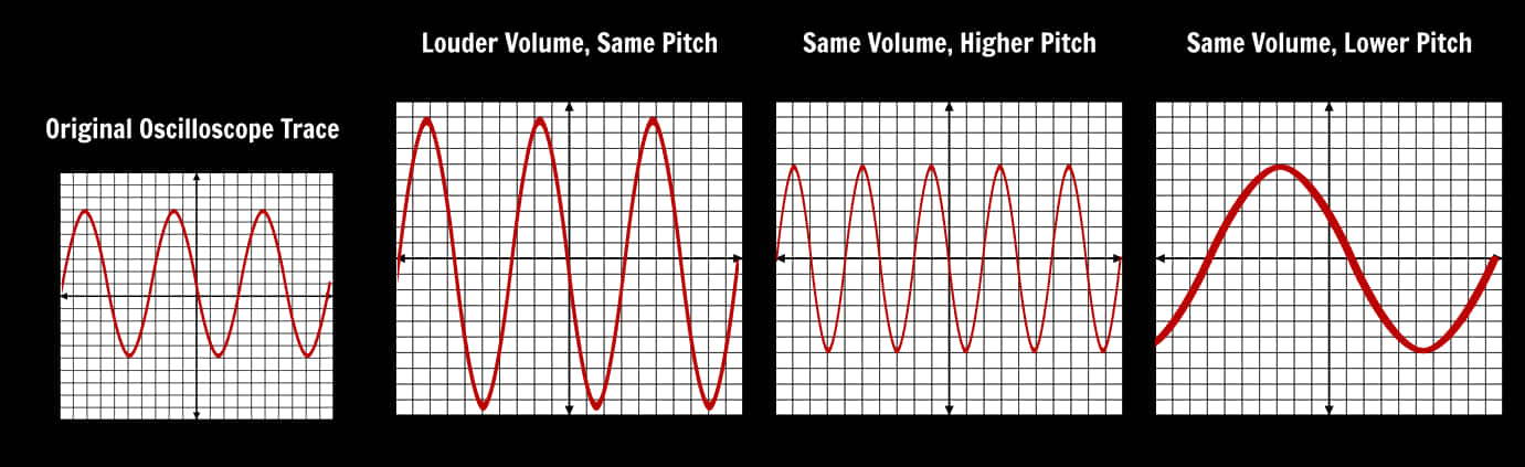 Sound Wave Comparison Oscilloscope Trace PNG image with a transparent background, free high-resolution download