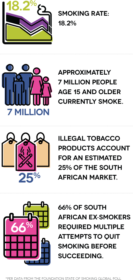 South Africa Smoking Statistics Infographic PNG image with a transparent background, free high-resolution download
