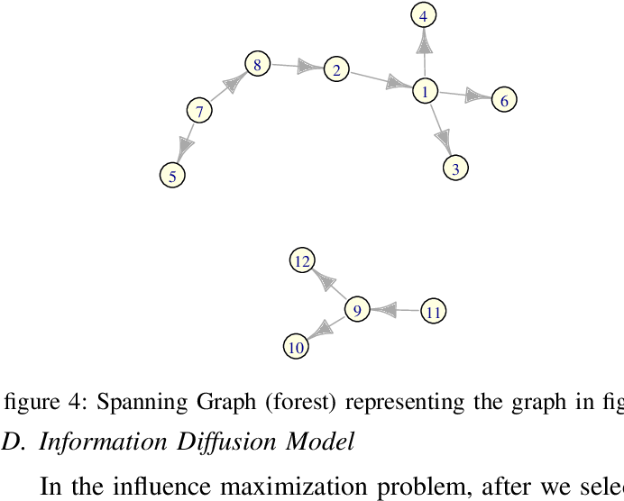 An Unconnected Directed Graph Representing A Social - Graph PNG with transparent background