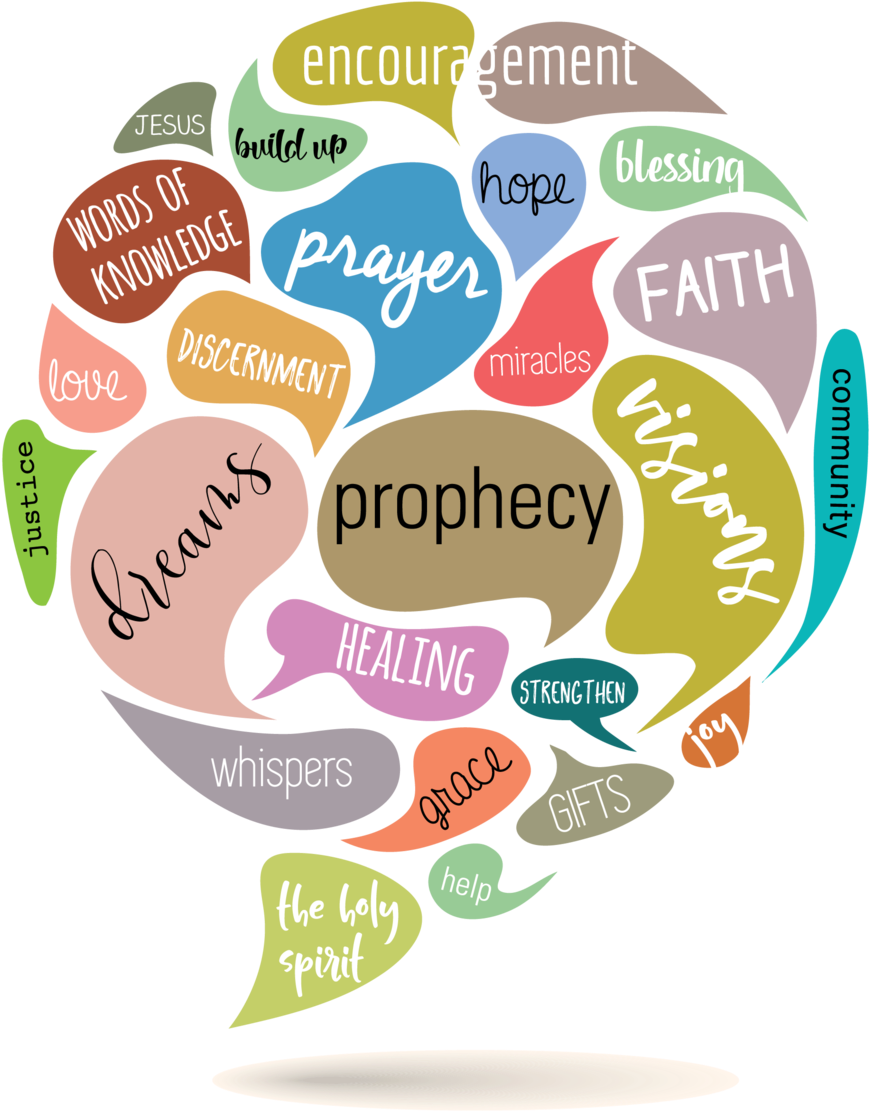 Spiritual Concepts Word Cloud