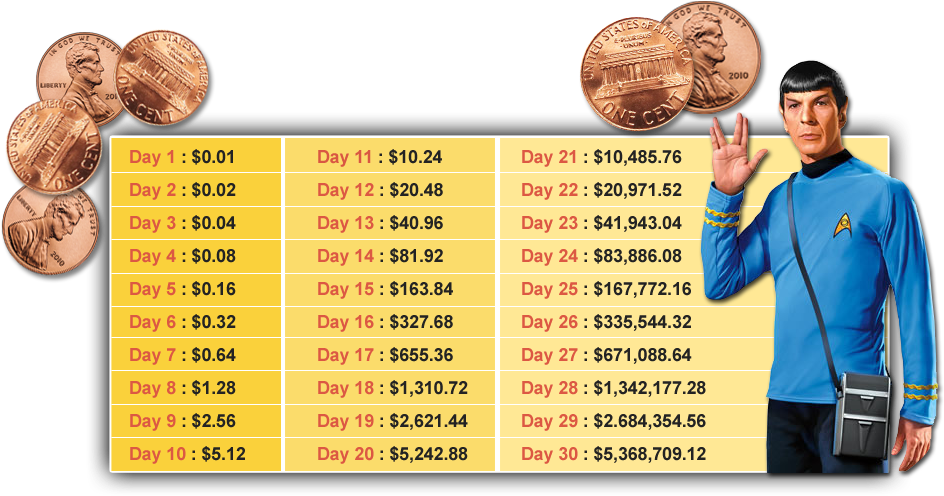 Spock Compounding Penny Growth