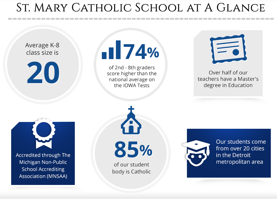 Mary Infographic - Catholic School Enrollment Infographic, HD Png Download PNG with transparent background