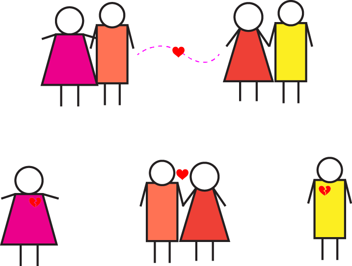 Stable Marriage , Png Download - Stable Marriage, Transparent Png PNG with transparent background