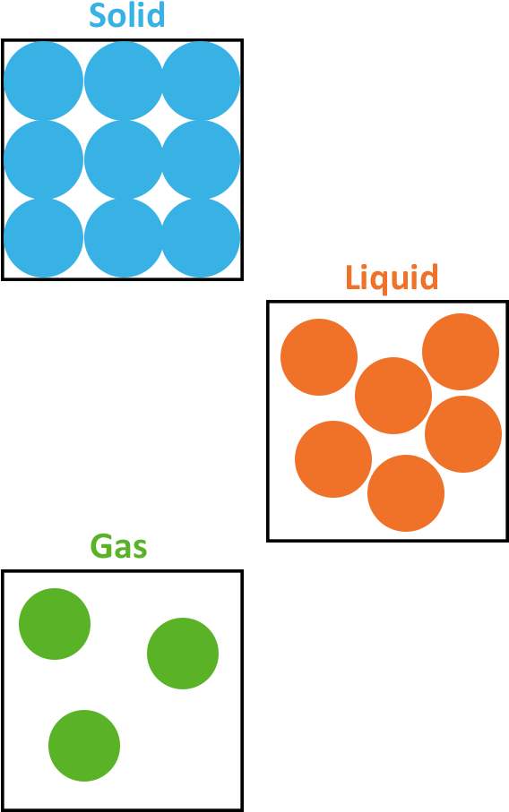 States_of_ Matter_ Illustration