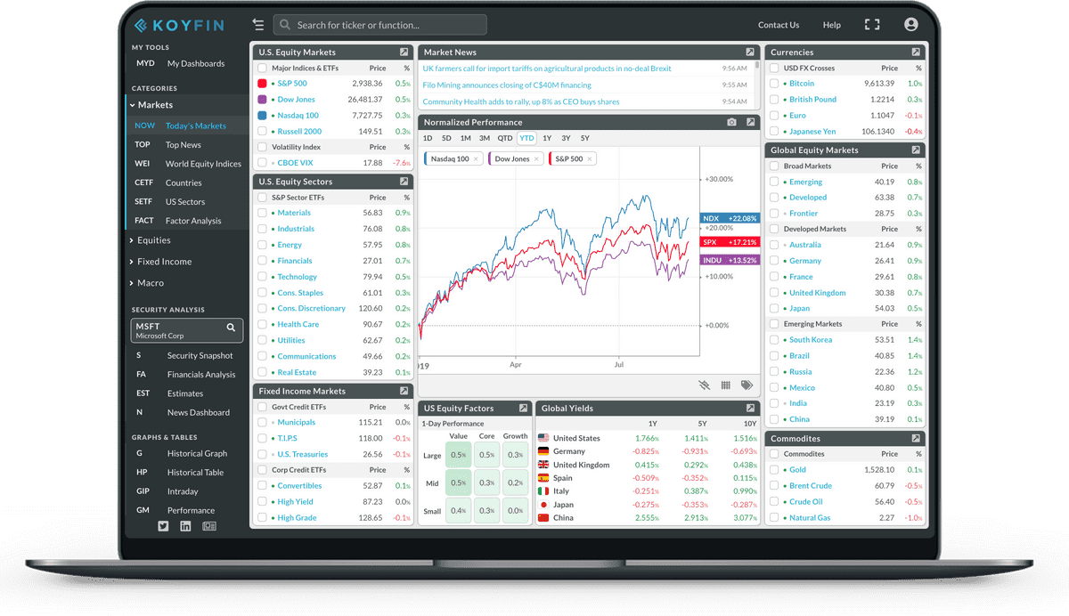 Stock Market Analysis Dashboard Screen