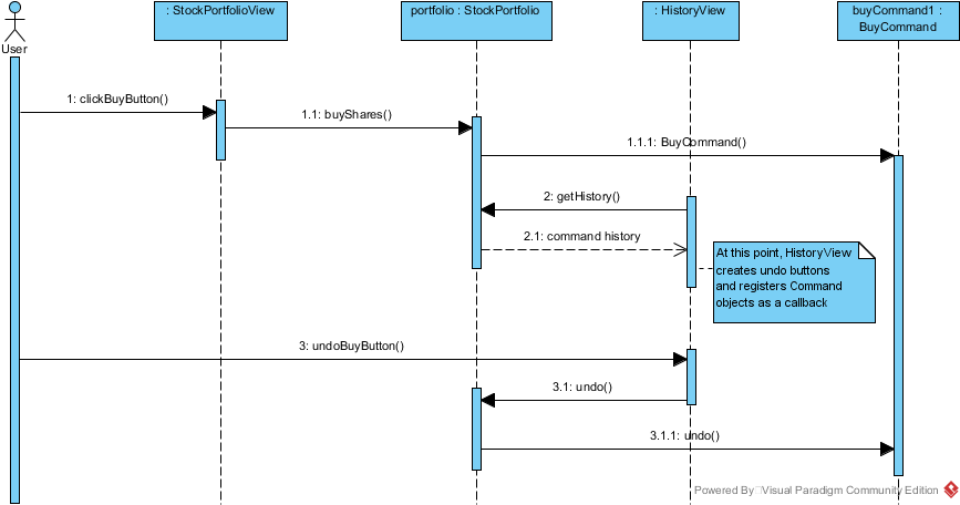 Sequence Diagram For Stock Exchange, HD Png Download PNG with transparent background