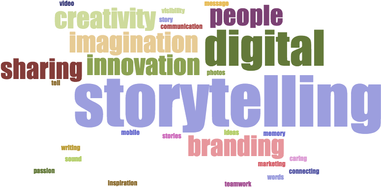 Word Cloud Digital Storytelling - Digital Storytelling Word Cloud, HD Png Download PNG with transparent background