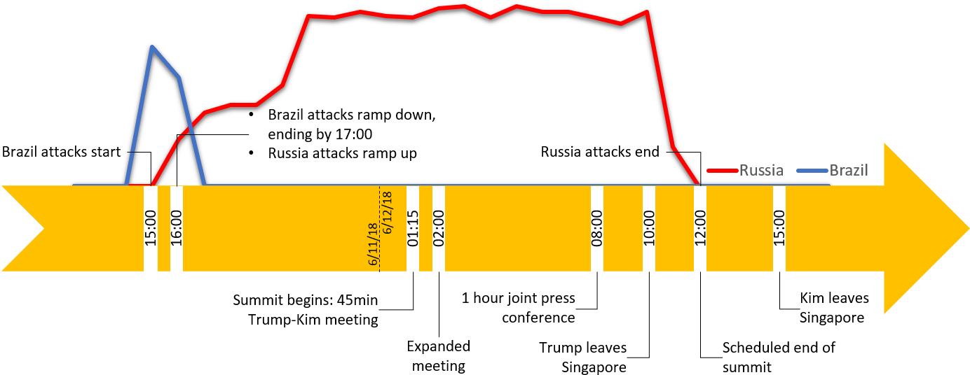 Summit Timeline Graph PNG with transparent background