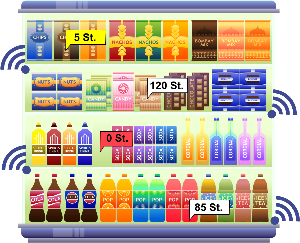 Supermarket Shelves Stockedwith Products