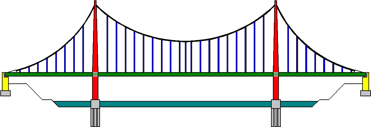 Suspension Bridge Diagram