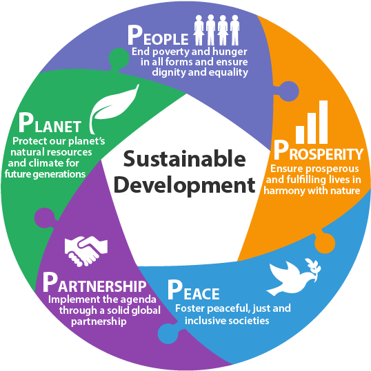 Sustainable Development Goals Overview